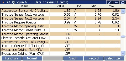 2000 RPM preview